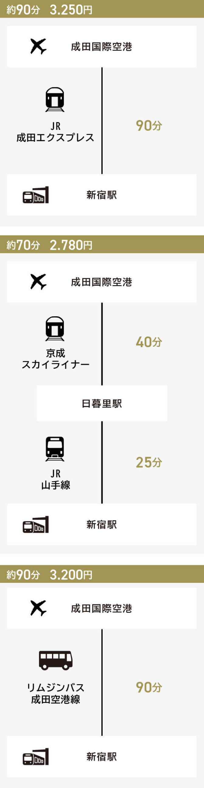 成田国際空港