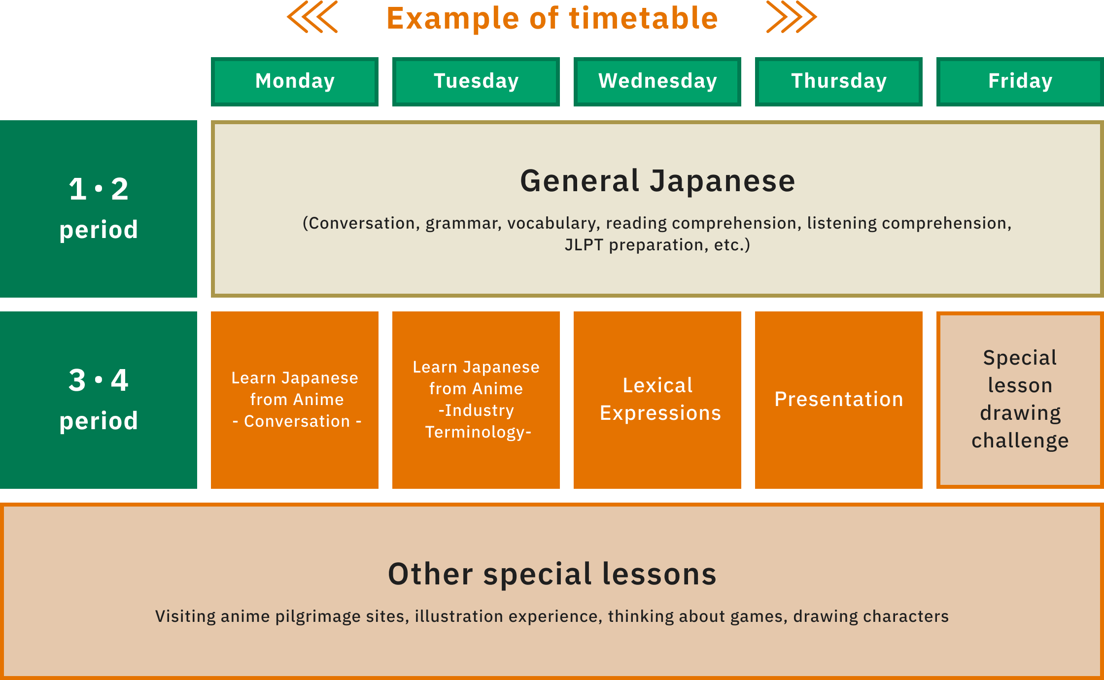 Example of timetable