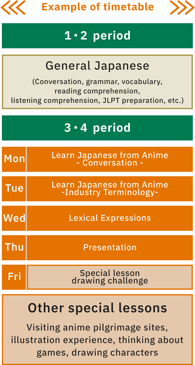 Example of timetable