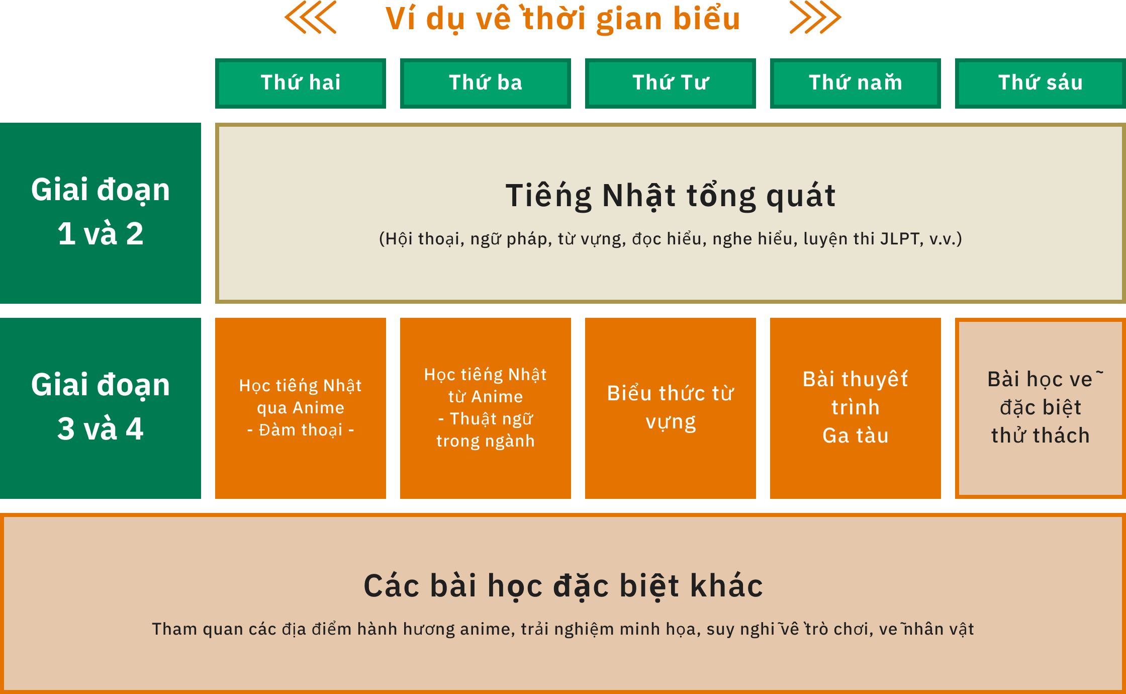 Thời gian biểu mẫu