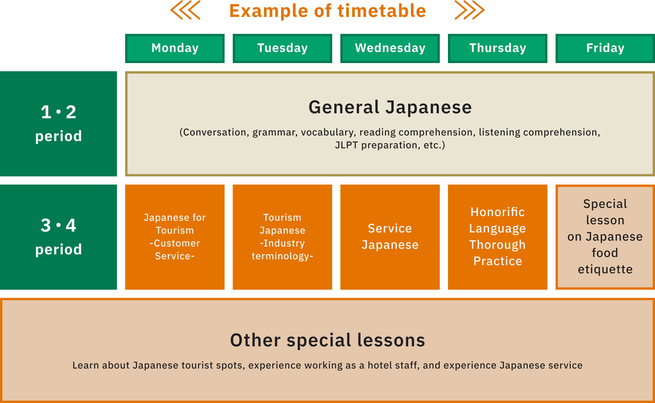 Example of timetable