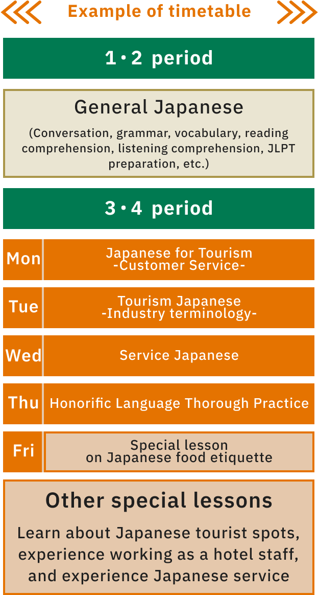 Example of timetable