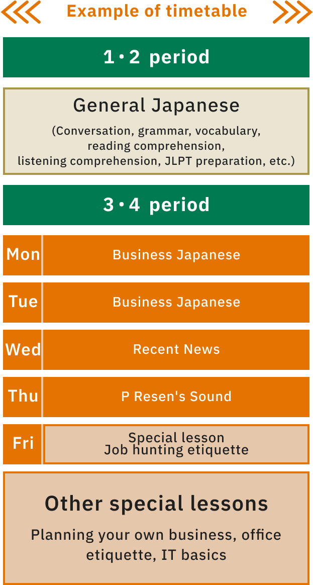 Example of timetable