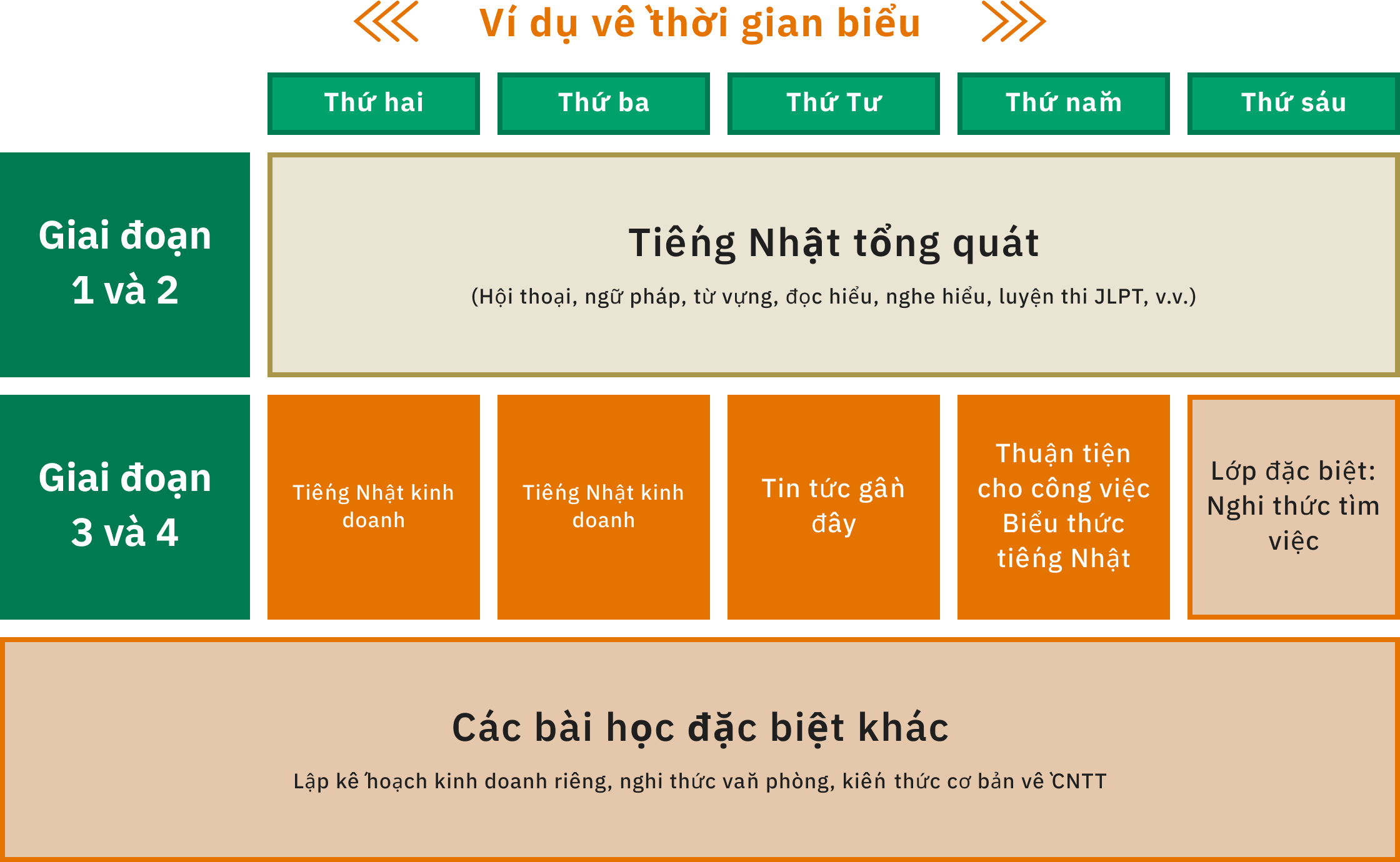 Thời gian biểu mẫu