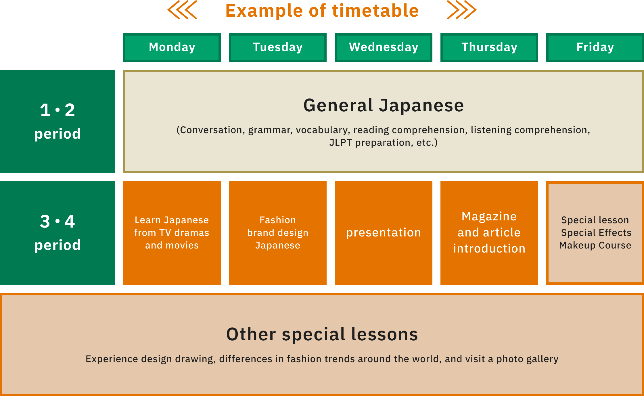 Example of timetable