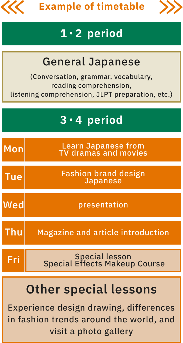 Example of timetable