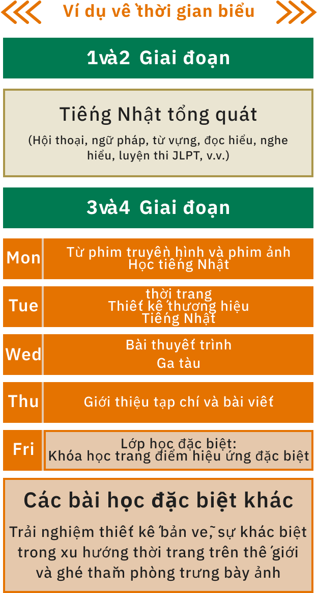 Thời gian biểu mẫu